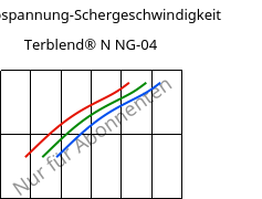 Schubspannung-Schergeschwindigkeit , Terblend® N NG-04, (ABS+PA6)-GF20, INEOS Styrolution