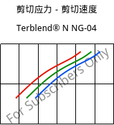 剪切应力－剪切速度 , Terblend® N NG-04, (ABS+PA6)-GF20, INEOS Styrolution