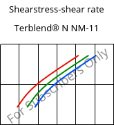 Shearstress-shear rate , Terblend® N NM-11, (ABS+PA6), INEOS Styrolution