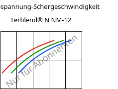 Schubspannung-Schergeschwindigkeit , Terblend® N NM-12, (ABS+PA6), INEOS Styrolution