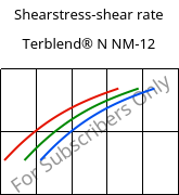 Shearstress-shear rate , Terblend® N NM-12, (ABS+PA6), INEOS Styrolution