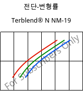 전단-변형률 , Terblend® N NM-19, (ABS+PA6), INEOS Styrolution