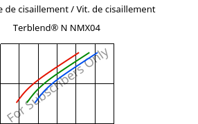 Contrainte de cisaillement / Vit. de cisaillement , Terblend® N NMX04, (ABS+PA6), INEOS Styrolution