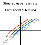 Shearstress-shear rate , Terblend® N NMX04, (ABS+PA6), INEOS Styrolution