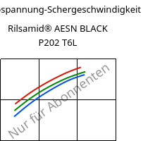 Schubspannung-Schergeschwindigkeit , Rilsamid® AESN BLACK P202 T6L, PA12, ARKEMA