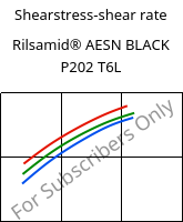 Shearstress-shear rate , Rilsamid® AESN BLACK P202 T6L, PA12, ARKEMA