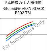  せん断応力-せん断速度. , Rilsamid® AESN BLACK P202 T6L, PA12, ARKEMA