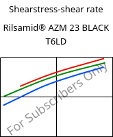 Shearstress-shear rate , Rilsamid® AZM 23 BLACK T6LD, PA12-GF23, ARKEMA