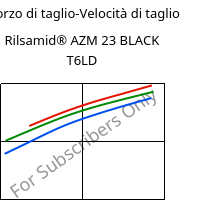 Sforzo di taglio-Velocità di taglio , Rilsamid® AZM 23 BLACK T6LD, PA12-GF23, ARKEMA