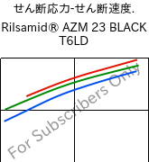  せん断応力-せん断速度. , Rilsamid® AZM 23 BLACK T6LD, PA12-GF23, ARKEMA