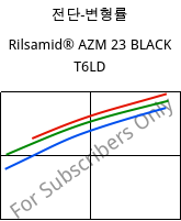 전단-변형률 , Rilsamid® AZM 23 BLACK T6LD, PA12-GF23, ARKEMA