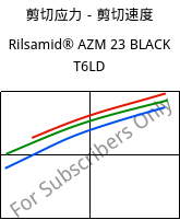 剪切应力－剪切速度 , Rilsamid® AZM 23 BLACK T6LD, PA12-GF23, ARKEMA