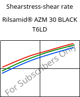 Shearstress-shear rate , Rilsamid® AZM 30 BLACK T6LD, PA12-GF30, ARKEMA