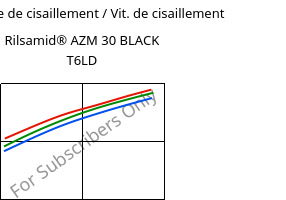 Contrainte de cisaillement / Vit. de cisaillement , Rilsamid® AZM 30 BLACK T6LD, PA12-GF30, ARKEMA