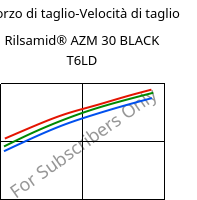 Sforzo di taglio-Velocità di taglio , Rilsamid® AZM 30 BLACK T6LD, PA12-GF30, ARKEMA