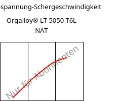 Schubspannung-Schergeschwindigkeit , Orgalloy® LT 5050 T6L NAT, PA6..., ARKEMA