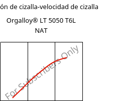 Tensión de cizalla-velocidad de cizalla , Orgalloy® LT 5050 T6L NAT, PA6..., ARKEMA