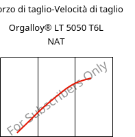 Sforzo di taglio-Velocità di taglio , Orgalloy® LT 5050 T6L NAT, PA6..., ARKEMA