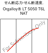  せん断応力-せん断速度. , Orgalloy® LT 5050 T6L NAT, PA6..., ARKEMA