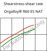 Shearstress-shear rate , Orgalloy® R60 ES NAT, PA6..., ARKEMA
