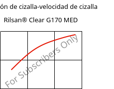 Tensión de cizalla-velocidad de cizalla , Rilsan® Clear G170 MED, PA*, ARKEMA