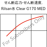  せん断応力-せん断速度. , Rilsan® Clear G170 MED, PA*, ARKEMA