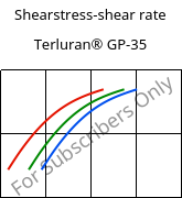 Shearstress-shear rate , Terluran® GP-35, ABS, INEOS Styrolution