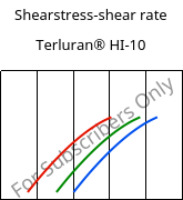 Shearstress-shear rate , Terluran® HI-10, ABS, INEOS Styrolution