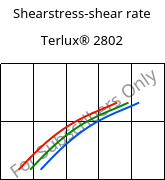 Shearstress-shear rate , Terlux® 2802, MABS, INEOS Styrolution
