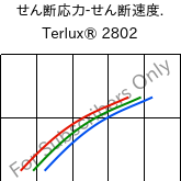  せん断応力-せん断速度. , Terlux® 2802, MABS, INEOS Styrolution
