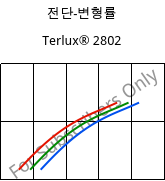 전단-변형률 , Terlux® 2802, MABS, INEOS Styrolution