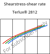 Shearstress-shear rate , Terlux® 2812, MABS, INEOS Styrolution