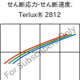  せん断応力-せん断速度. , Terlux® 2812, MABS, INEOS Styrolution