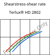 Shearstress-shear rate , Terlux® HD 2802, MABS, INEOS Styrolution