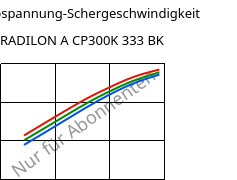 Schubspannung-Schergeschwindigkeit , RADILON A CP300K 333 BK, PA66-MD30, RadiciGroup