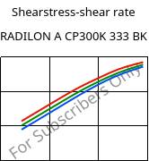Shearstress-shear rate , RADILON A CP300K 333 BK, PA66-MD30, RadiciGroup