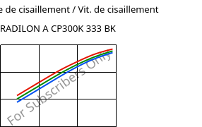 Contrainte de cisaillement / Vit. de cisaillement , RADILON A CP300K 333 BK, PA66-MD30, RadiciGroup