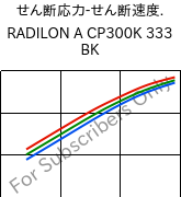  せん断応力-せん断速度. , RADILON A CP300K 333 BK, PA66-MD30, RadiciGroup