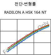 전단-변형률 , RADILON A HSK 164 NT, PA66, RadiciGroup