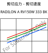 剪切应力－剪切速度 , RADILON A RV150W 333 BK, PA66-GF15, RadiciGroup