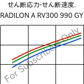  せん断応力-せん断速度. , RADILON A RV300 990 GY, PA66-GF30, RadiciGroup