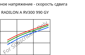 Касательное напряжение - скорость сдвига , RADILON A RV300 990 GY, PA66-GF30, RadiciGroup