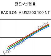 전단-변형률 , RADILON A USZ200 100 NT, PA66, RadiciGroup
