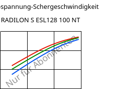 Schubspannung-Schergeschwindigkeit , RADILON S ESL128 100 NT, PA6, RadiciGroup