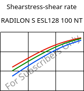 Shearstress-shear rate , RADILON S ESL128 100 NT, PA6, RadiciGroup