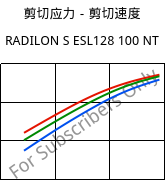 剪切应力－剪切速度 , RADILON S ESL128 100 NT, PA6, RadiciGroup