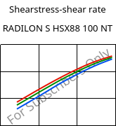 Shearstress-shear rate , RADILON S HSX88 100 NT, PA6, RadiciGroup