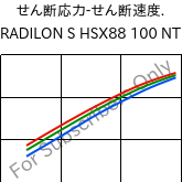  せん断応力-せん断速度. , RADILON S HSX88 100 NT, PA6, RadiciGroup