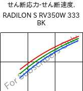  せん断応力-せん断速度. , RADILON S RV350W 333 BK, PA6-GF35, RadiciGroup