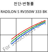 전단-변형률 , RADILON S RV350W 333 BK, PA6-GF35, RadiciGroup
